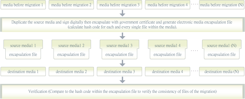 1-3-2 Media-Migration